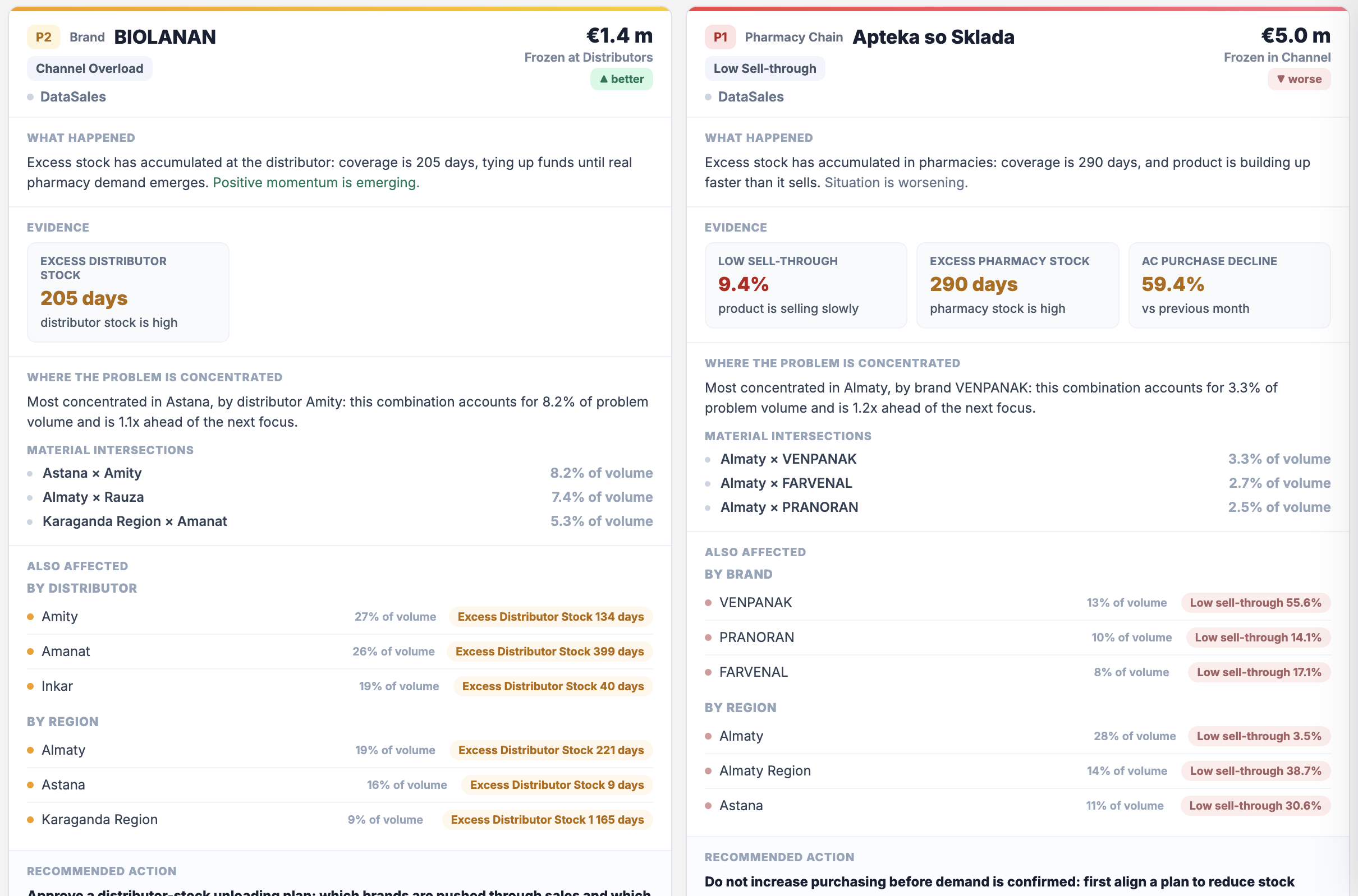 Action Center — priority commercial situations for the team