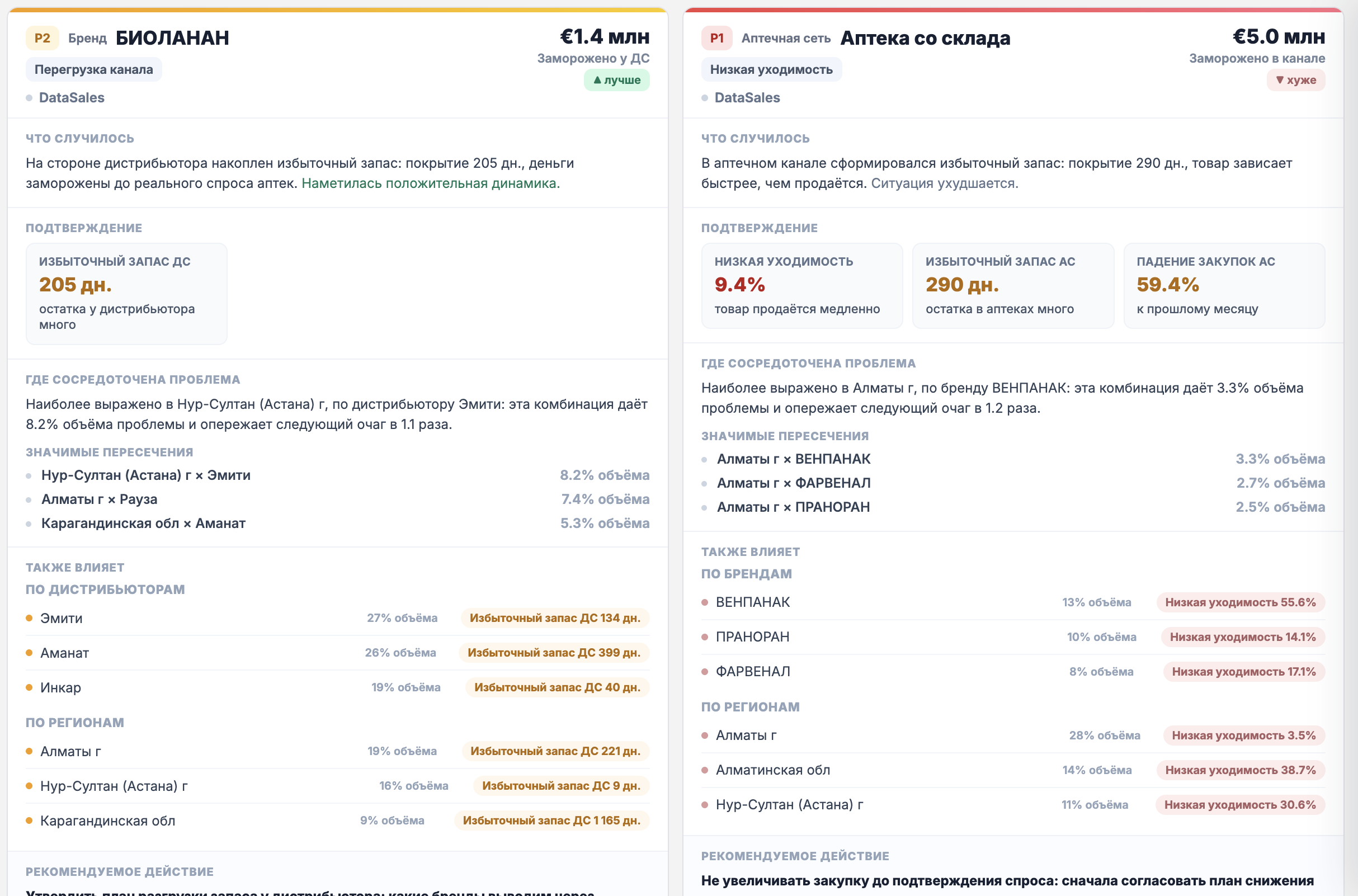 Action Center — обзор приоритетных ситуаций для коммерческой команды