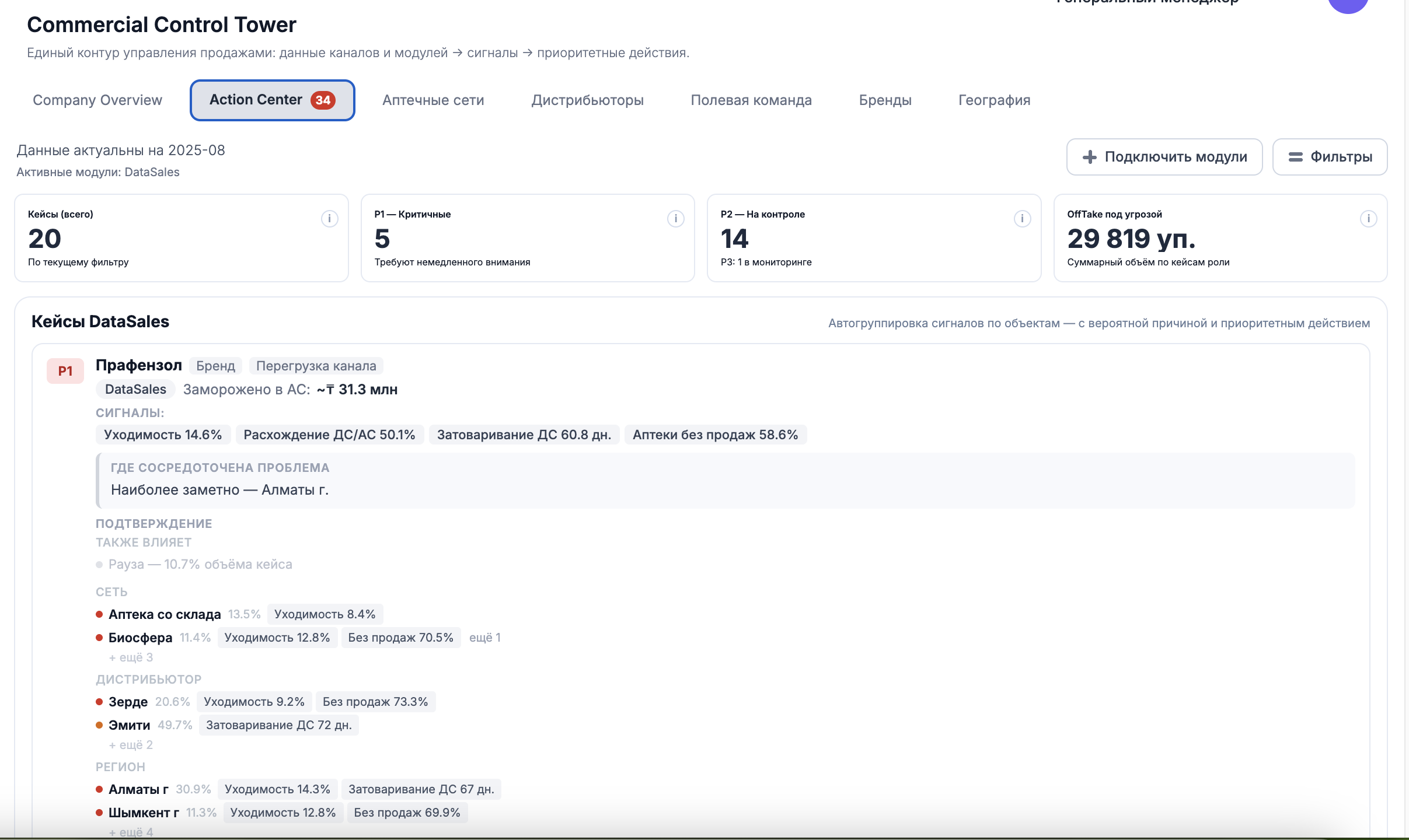 DataSales Action Center — обзор ключевых ситуаций для коммерческой команды